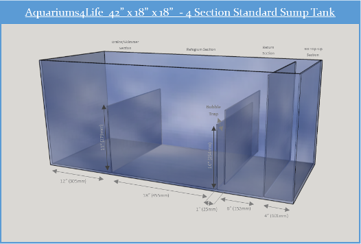 Aquarium store sump design